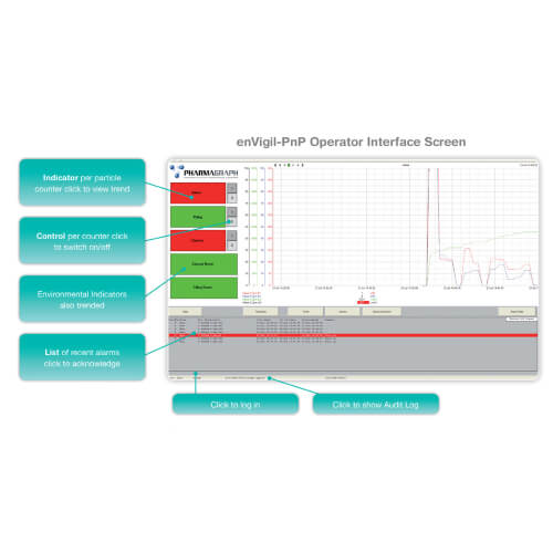 enVigil-PnP System